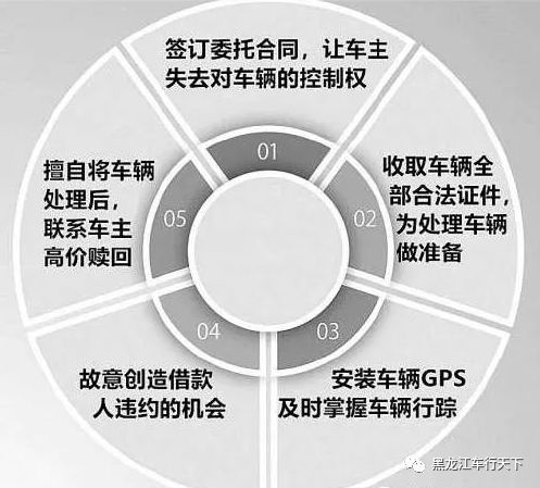 車子抵押貸款哪里可以做上海(車輛抵押貸款上海)? (http://m.tony-an.com/) 知識問答 第1張