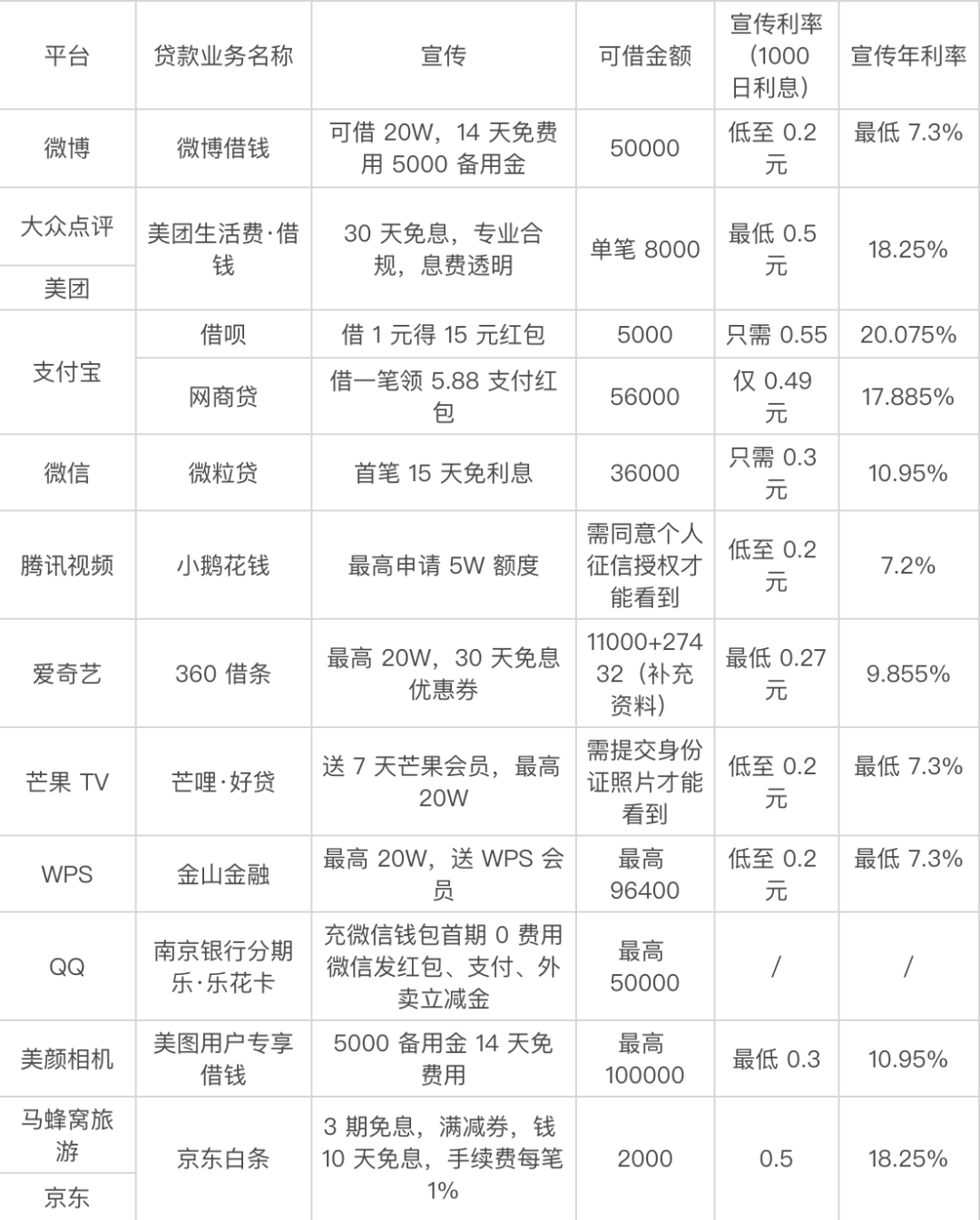貸款好批的app(最容易批款的貸款app)? (http://m.tony-an.com/) 知識問答 第3張
