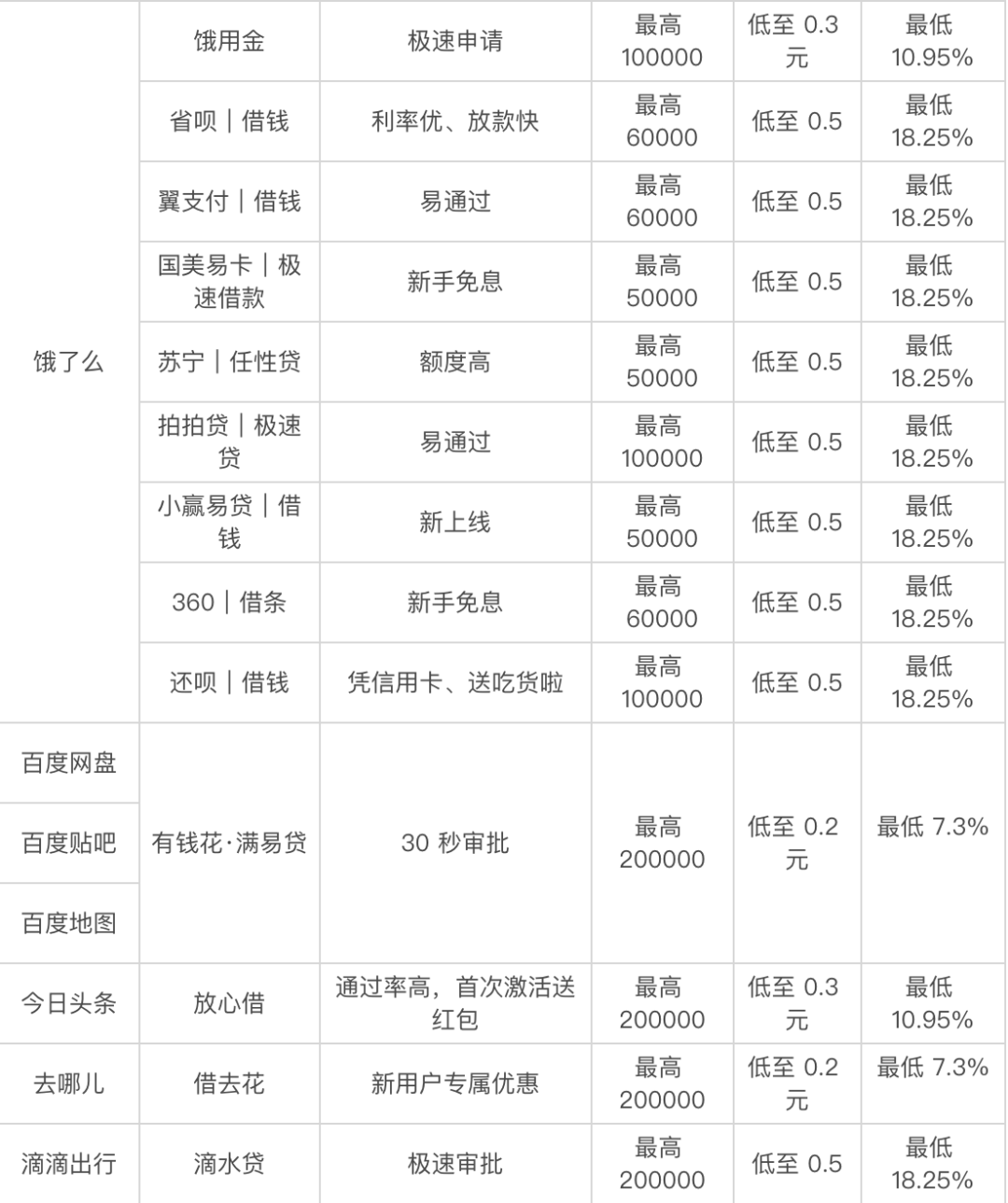 貸款好批的app(最容易批款的貸款app)? (http://m.tony-an.com/) 知識問答 第4張