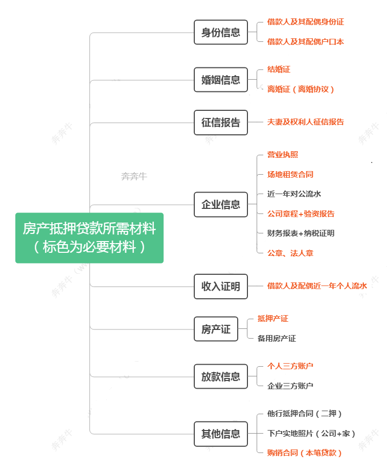 短期抵押貸款(短期抵押貸款利率是多少)? (http://m.tony-an.com/) 知識問答 第6張