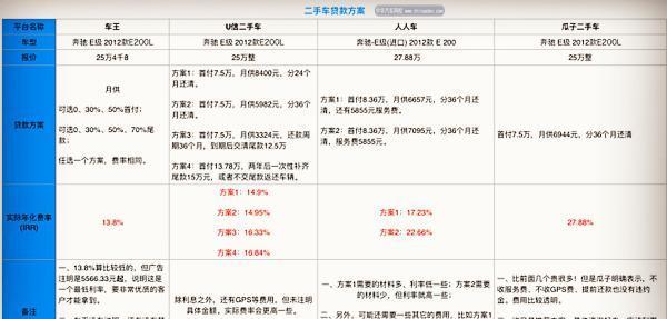 二手車貸款利息多少(貸款買二手車利息)? (http://m.tony-an.com/) 知識問答 第1張