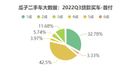 二手車貸款平臺哪個好(貸款二手車平臺好下款嗎)? (http://m.tony-an.com/) 知識問答 第1張