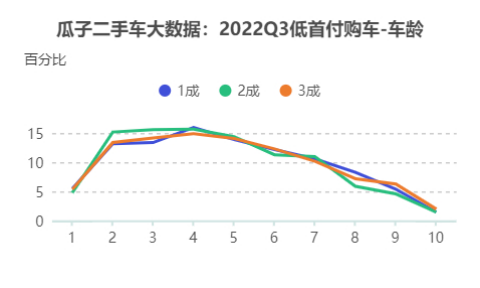 二手車貸款平臺哪個好(貸款二手車平臺好下款嗎)? (http://m.tony-an.com/) 知識問答 第3張