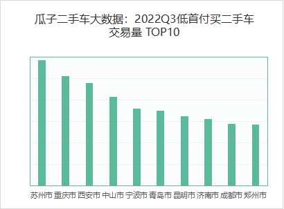 二手車貸款平臺哪個好(貸款二手車平臺好下款嗎)? (http://m.tony-an.com/) 知識問答 第4張