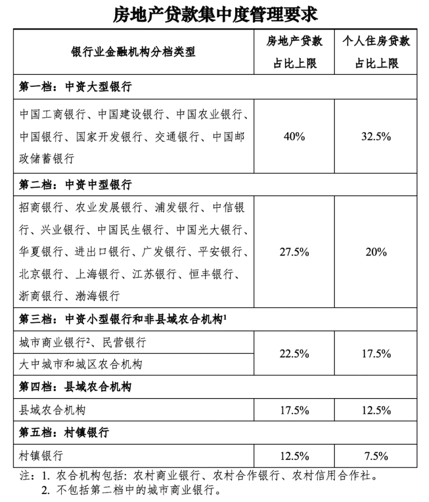 附近銀行貸款(附近辦貸款)? (http://m.tony-an.com/) 知識問答 第3張