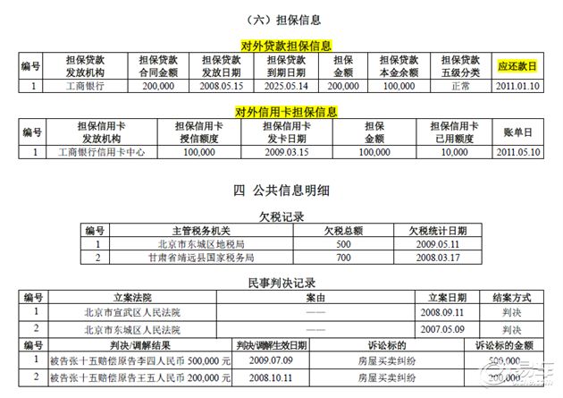 黑戶在銀行可以貸款嗎(貸款銀行黑戶可以申請嗎)? (http://m.tony-an.com/) 知識問答 第4張