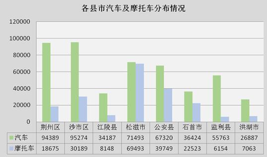 監(jiān)利縣二手車抵押貸款公司(湖北二手抵押車)? (http://m.tony-an.com/) 知識問答 第5張
