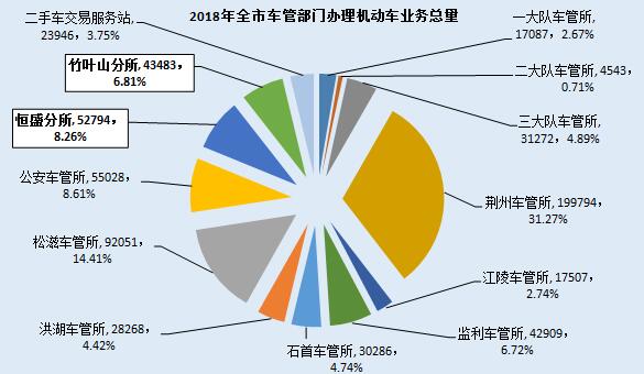 監(jiān)利縣二手車抵押貸款公司(湖北二手抵押車)? (http://m.tony-an.com/) 知識問答 第7張