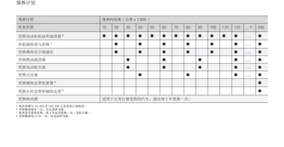 老車貸款(貸款的車)? (http://m.tony-an.com/) 知識問答 第22張