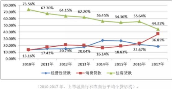 哪個銀行有車抵貸業(yè)務(wù)(銀行抵押車貸款怎么貸利息多少)? (http://m.tony-an.com/) 知識問答 第3張