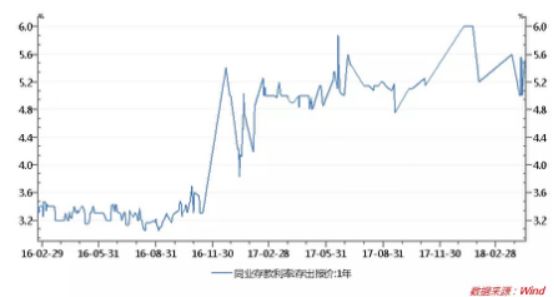 哪個銀行有車抵貸業(yè)務(wù)(銀行抵押車貸款怎么貸利息多少)? (http://m.tony-an.com/) 知識問答 第4張