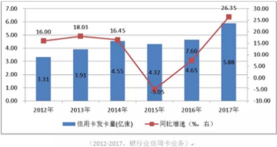 哪個銀行有車抵貸業(yè)務(wù)(銀行抵押車貸款怎么貸利息多少)? (http://m.tony-an.com/) 知識問答 第5張