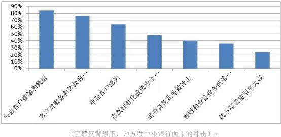 哪個銀行有車抵貸業(yè)務(wù)(銀行抵押車貸款怎么貸利息多少)? (http://m.tony-an.com/) 知識問答 第6張