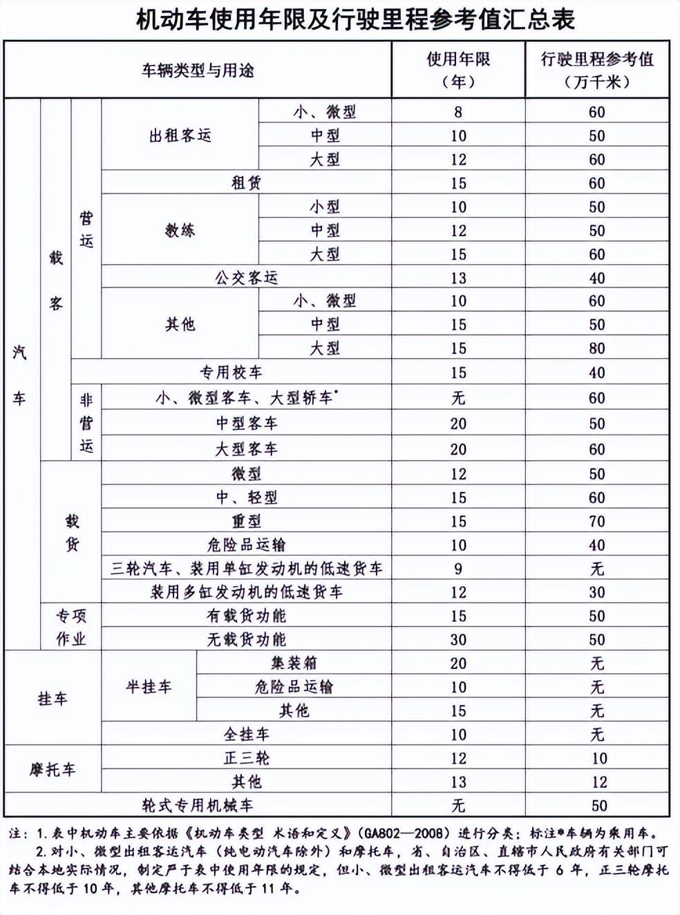車輛抵押(抵押車輛貸款需要注意什么)? (http://m.tony-an.com/) 知識問答 第5張