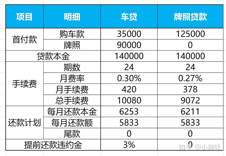 滬牌可以抵押貸款嗎(抵押貸款滬牌可以抵押嗎)? (http://m.tony-an.com/) 知識問答 第5張