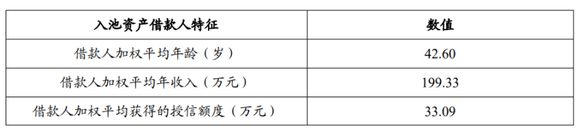 平安車貸(平安貸款用車貸款)? (http://m.tony-an.com/) 知識問答 第2張