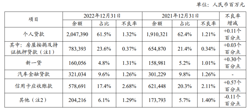 平安車貸(平安貸款用車貸款)? (http://m.tony-an.com/) 知識問答 第3張