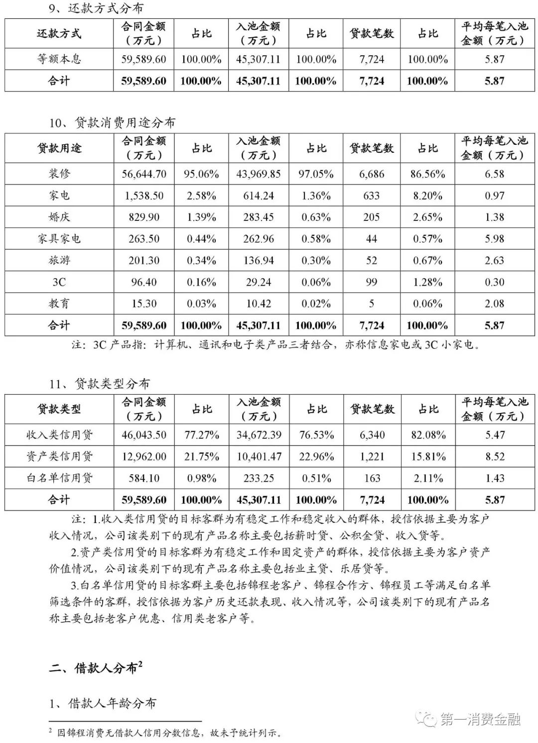 貸款平臺哪個好下款(貸款下款平臺好下款嗎)? (http://m.tony-an.com/) 知識問答 第11張