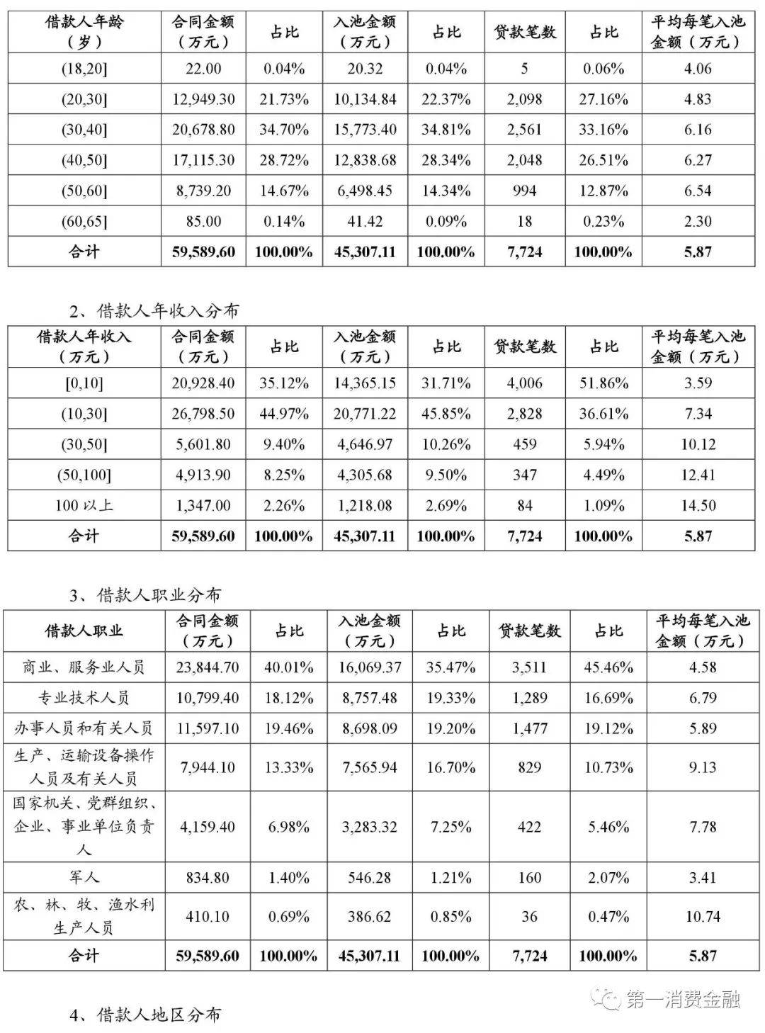 貸款平臺哪個好下款(貸款下款平臺好下款嗎)? (http://m.tony-an.com/) 知識問答 第12張