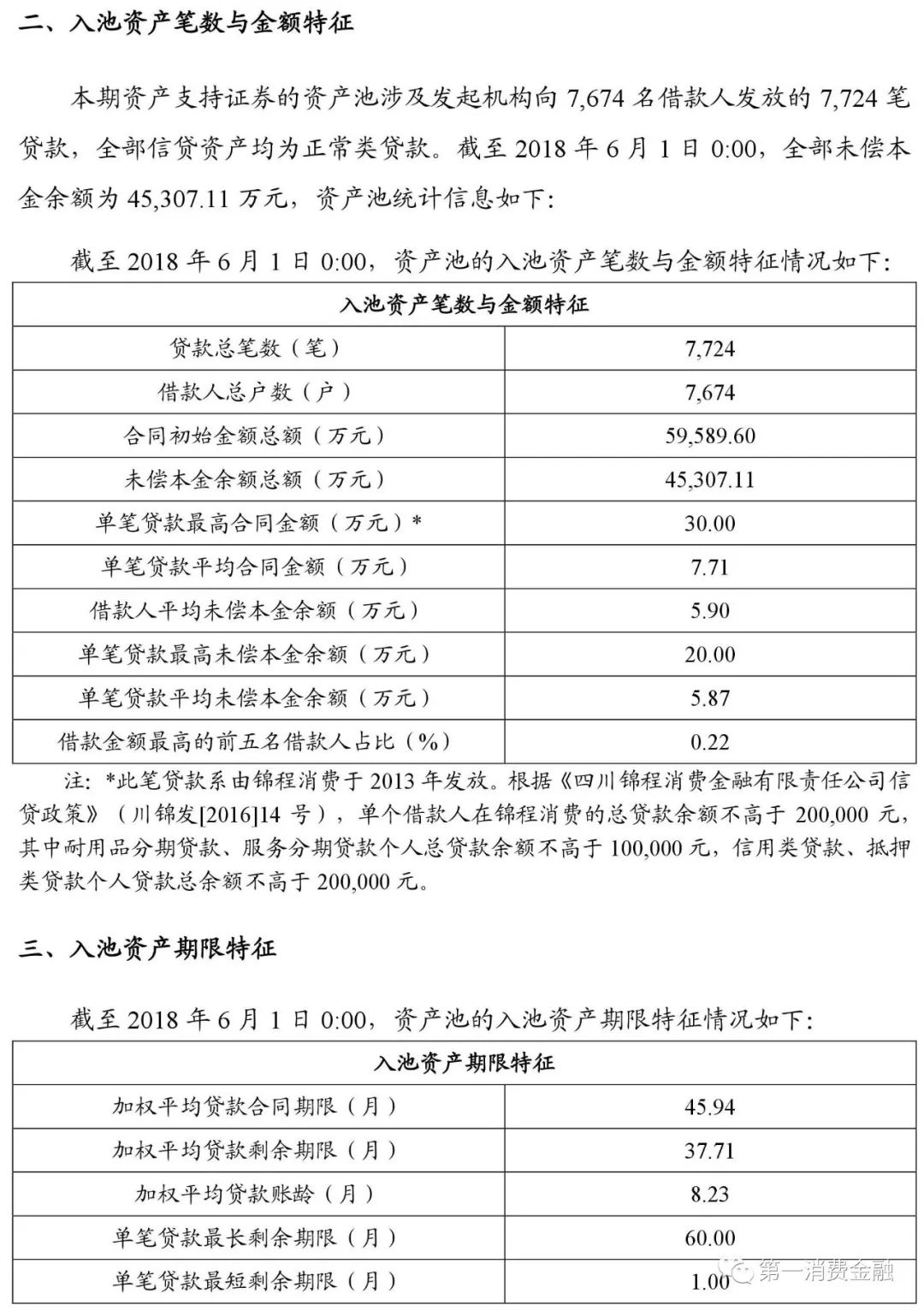 貸款平臺哪個好下款(貸款下款平臺好下款嗎)? (http://m.tony-an.com/) 知識問答 第6張