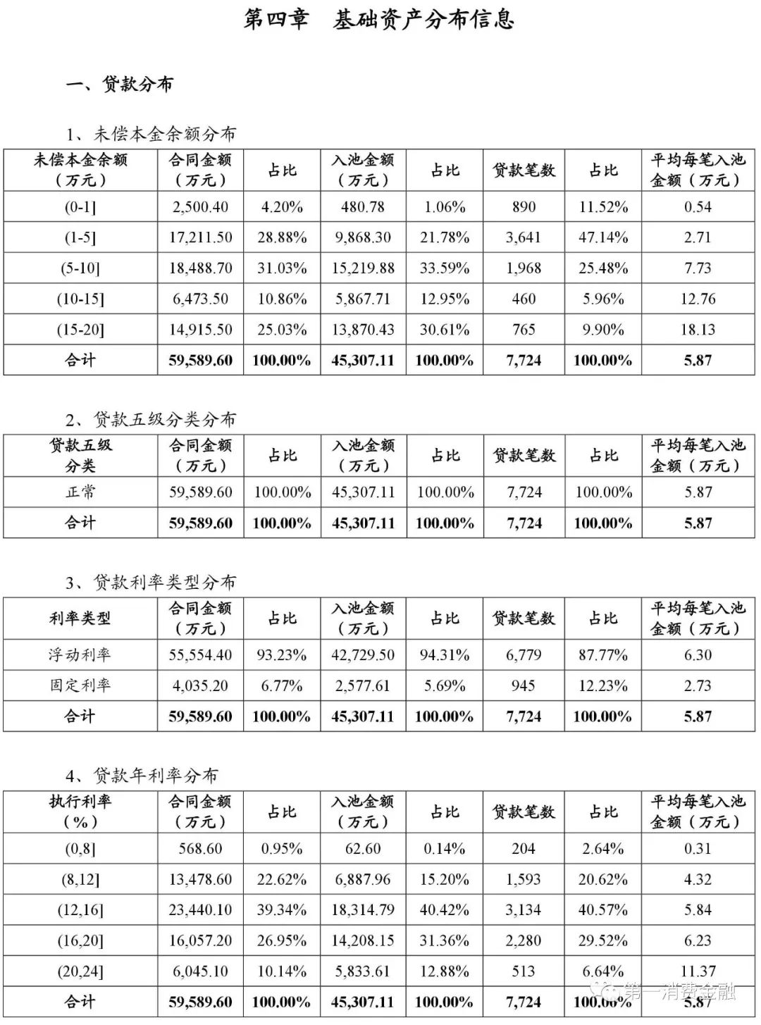 貸款平臺哪個好下款(貸款下款平臺好下款嗎)? (http://m.tony-an.com/) 知識問答 第9張