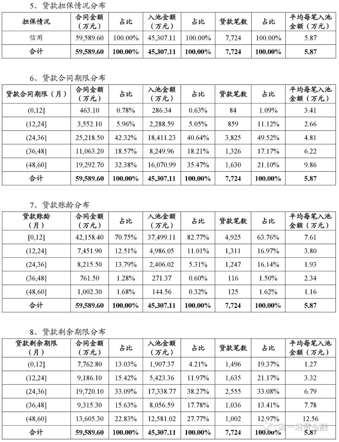 貸款平臺哪個好下款(貸款下款平臺好下款嗎)? (http://m.tony-an.com/) 知識問答 第10張