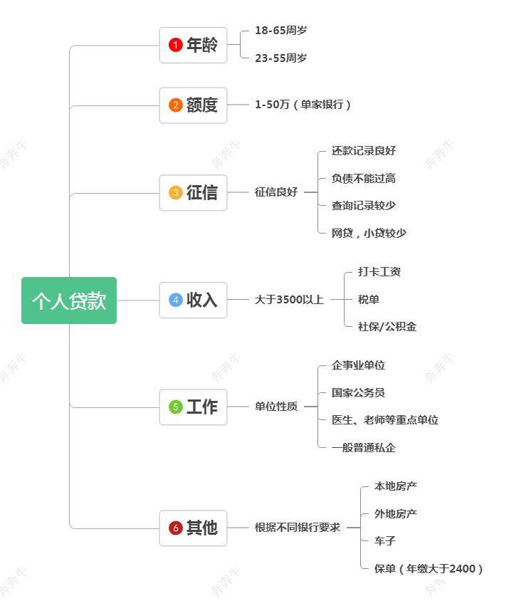 上海車子抵押貸款哪里可以做(上海汽車抵押貸)? (http://m.tony-an.com/) 知識問答 第2張