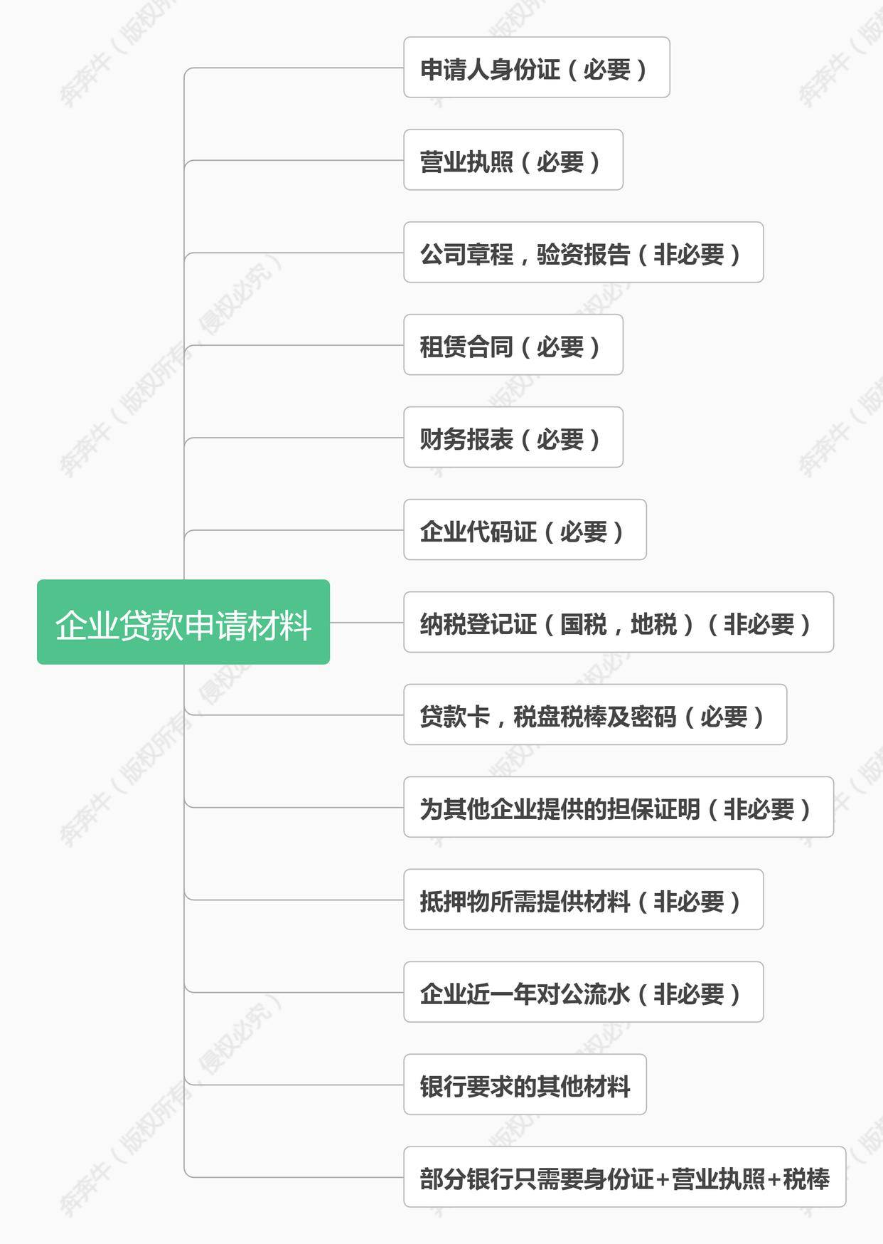 上海車子抵押貸款哪里可以做(上海汽車抵押貸)? (http://m.tony-an.com/) 知識問答 第4張