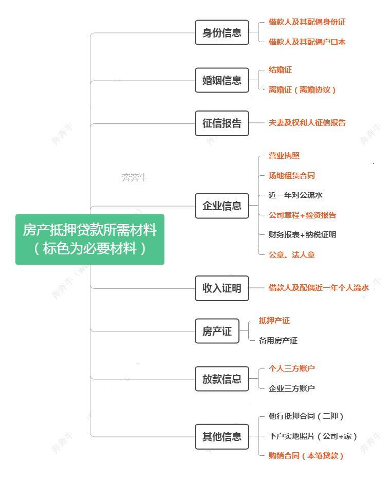 上海車子抵押貸款哪里可以做(上海汽車抵押貸)? (http://m.tony-an.com/) 知識問答 第5張