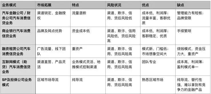 車貸公司(汽車貸款公司違法嗎)? (http://m.tony-an.com/) 知識問答 第3張