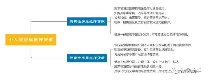 征信花了有汽車怎么抵押貸款(汽車抵押貸款征信)? (http://m.tony-an.com/) 知識問答 第1張