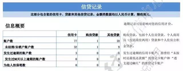 征信花了有汽車怎么抵押貸款(征信花車輛抵押貸款)? (http://m.tony-an.com/) 知識(shí)問(wèn)答 第2張