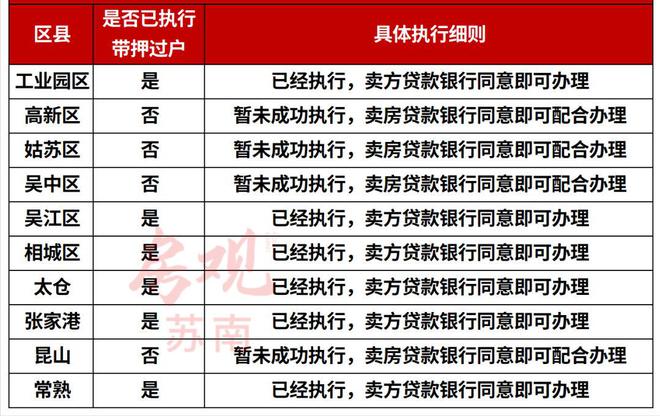 常熟辦理車抵貸的地方(常熟全國車貸)? (http://m.tony-an.com/) 知識問答 第4張