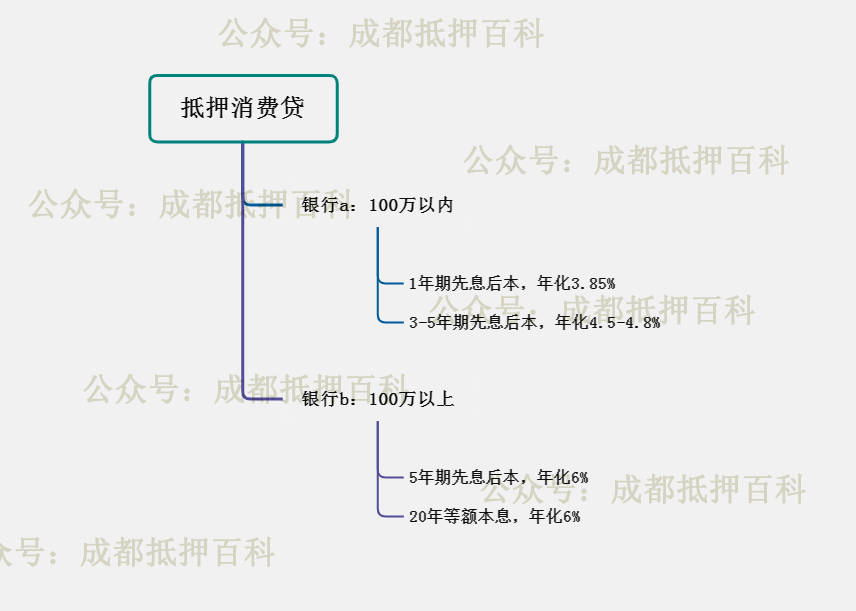 不看資質的貸款平臺有哪些(貸款平臺資質查詢)? (http://m.tony-an.com/) 知識問答 第1張