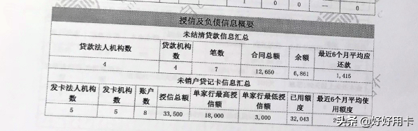 不看負(fù)債和征信的貸款(征信查負(fù)債高哪里能貸到款)? (http://m.tony-an.com/) 知識(shí)問答 第2張