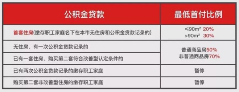 不看負債的大額貸款五萬以上(大額負債是多少)? (http://m.tony-an.com/) 知識問答 第2張