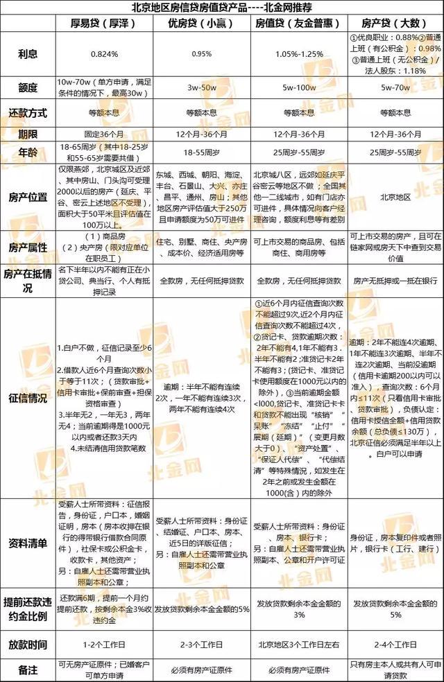 車本抵押貸款(車子抵押貸款本子要給他嗎)? (http://m.tony-an.com/) 知識問答 第2張
