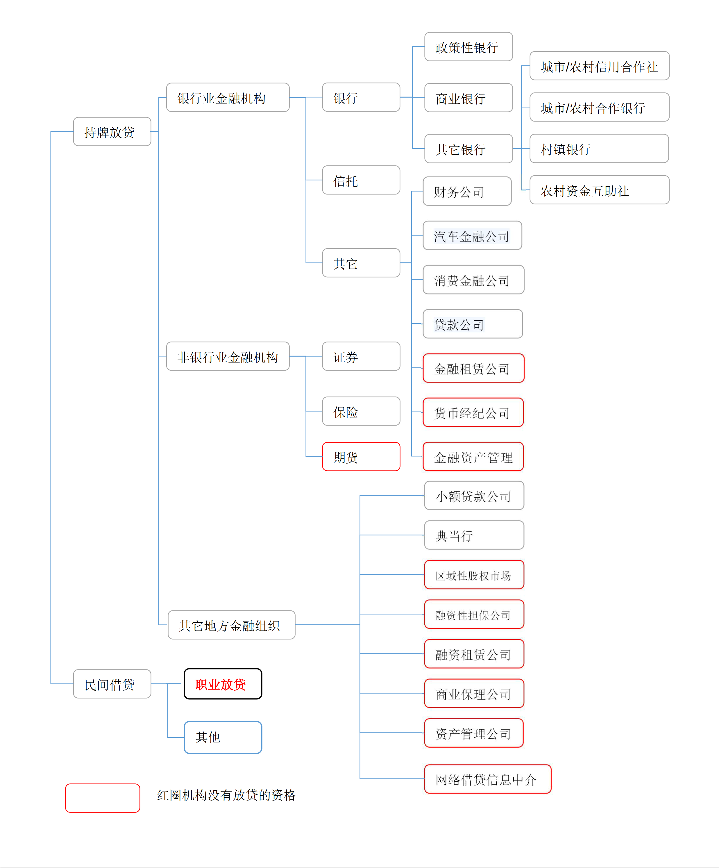 不看資質的貸款平臺有哪些(做資質貸款)? (http://m.tony-an.com/) 知識問答 第1張