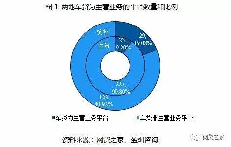 車貸app哪個好(貸款買車app哪個好)? (http://m.tony-an.com/) 知識問答 第1張