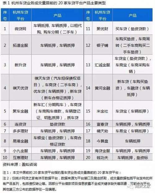 車貸app哪個好(貸款買車app哪個好)? (http://m.tony-an.com/) 知識問答 第3張