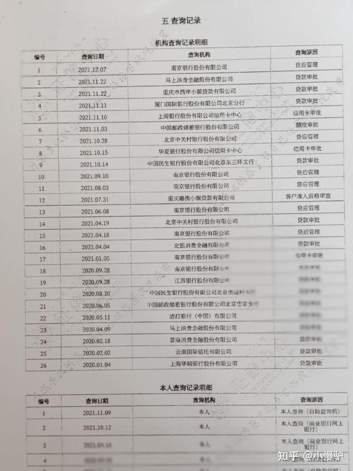 不看負債和征信的貸款(征信看負債率)? (http://m.tony-an.com/) 知識問答 第2張