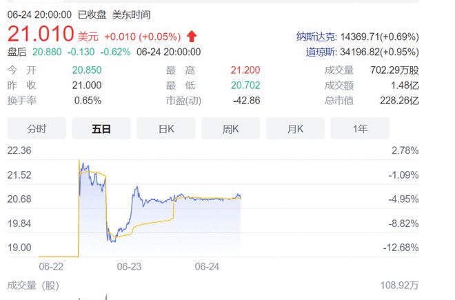 車抵貨那么平臺(tái)好(貨車抵押車哪里買)? (http://m.tony-an.com/) 知識(shí)問答 第2張