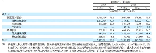 車抵貨那么平臺(tái)好(貨車抵押車哪里買)? (http://m.tony-an.com/) 知識(shí)問答 第5張