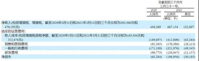 車抵貨那么平臺(tái)好(貨車抵押車哪里買)? (http://m.tony-an.com/) 知識(shí)問答 第7張