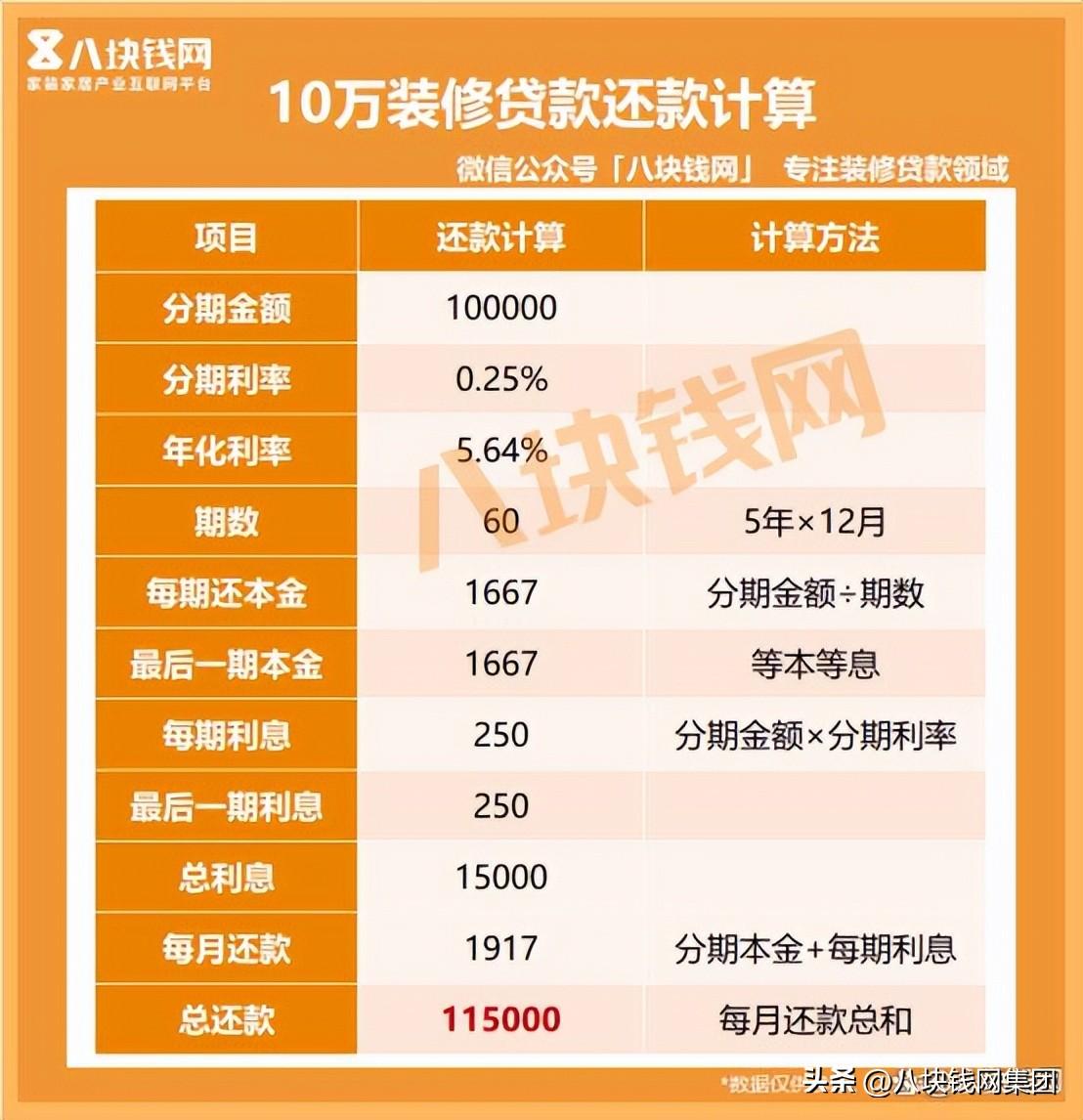 貸款10萬(wàn)怎么貸(貸貸款審核可以通過(guò)嗎)? (http://m.tony-an.com/) 知識(shí)問(wèn)答 第2張