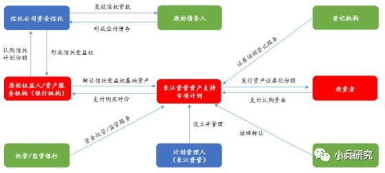 非標貸款辦理(非標貸款是銀行放款嗎)? (http://m.tony-an.com/) 知識問答 第1張