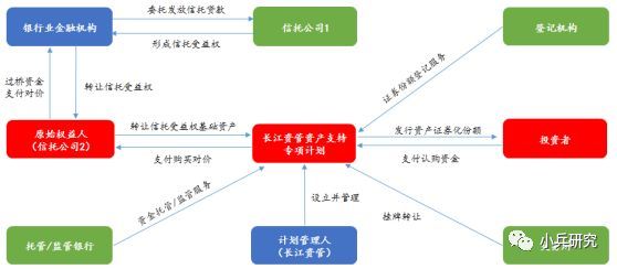 非標貸款辦理(非標貸款是銀行放款嗎)? (http://m.tony-an.com/) 知識問答 第2張