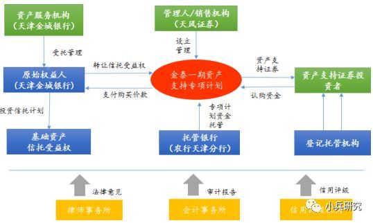 非標貸款辦理(非標貸款是銀行放款嗎)? (http://m.tony-an.com/) 知識問答 第3張