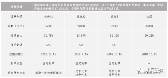 非標貸款辦理(非標貸款是銀行放款嗎)? (http://m.tony-an.com/) 知識問答 第4張