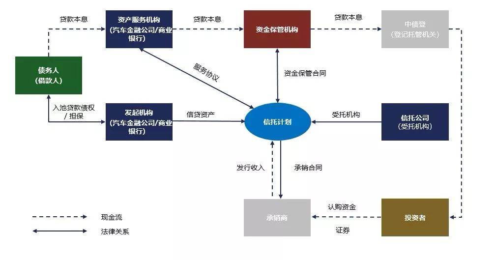 汽車網上抵押貸款平臺(抵押貸款網上汽車平臺是真的嗎)? (http://m.tony-an.com/) 知識問答 第1張